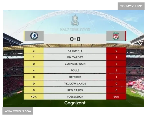 半场数据：控球率与射门次数对比分析